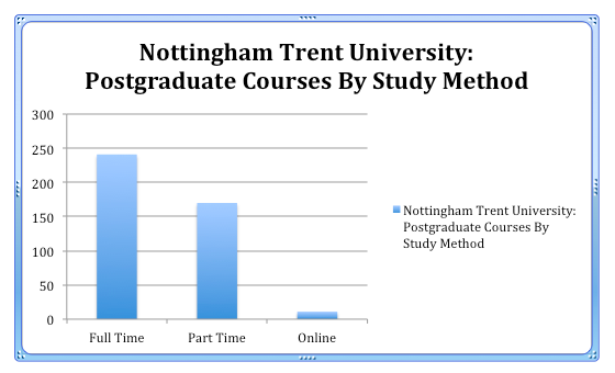 NTU Postgraduate Courses