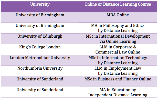 Distance learning and online study