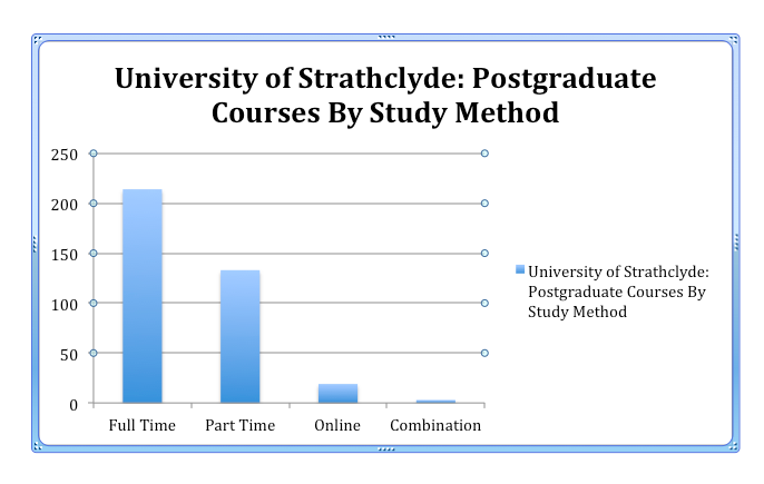 University of Strathclyde Postgraduate Courses