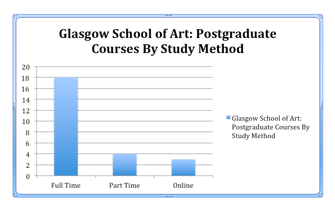 Glasgow School of Art Postgraduate Courses