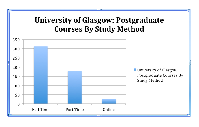 University of Glasgow Postgraduate Courses