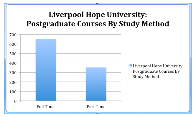 Liverpool Hope University Courses