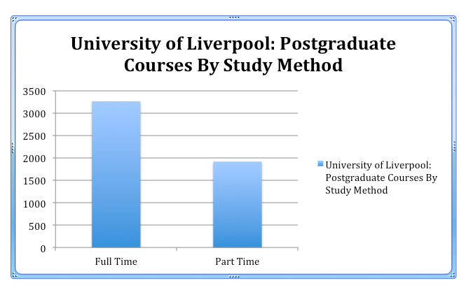 University of Liverpool Courses