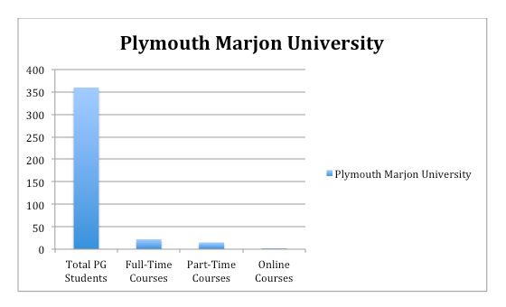 Plymouth Marjon