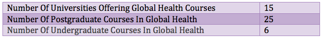 Global Health Masters