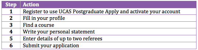 UCAS Postgraduate application