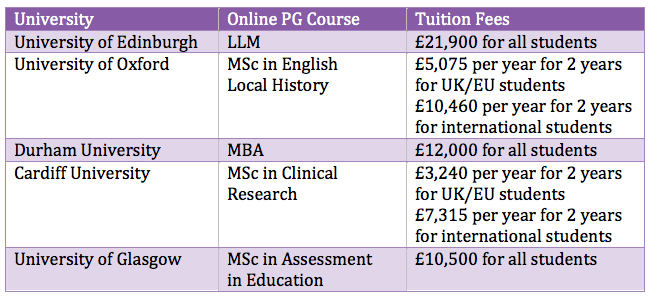 Online UK University Tuition Fees