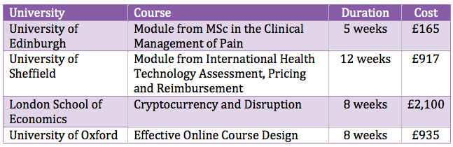 Online CPD Courses