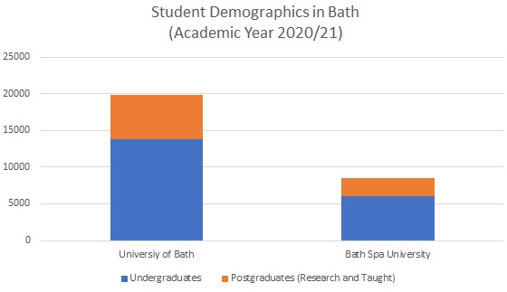 Bath Student Figures